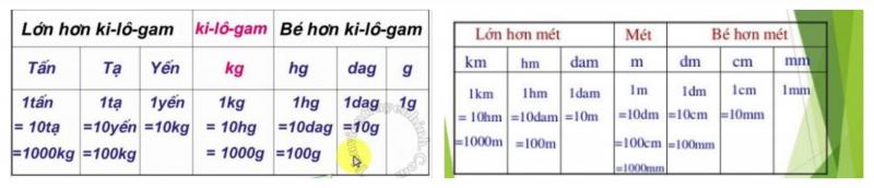 Ảnh minh họa (Nguồn internet)